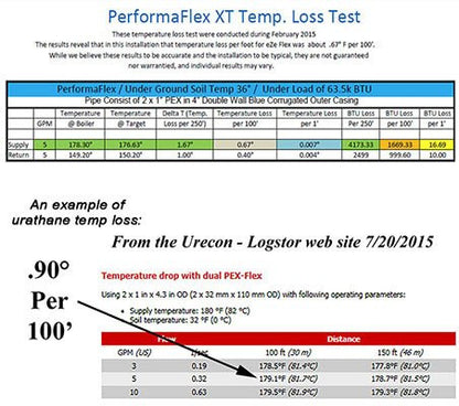 PerformaFlex XT 1 1/4-inch Oxygen Barrier PEX 50 to 475-foot (Cut to Order)